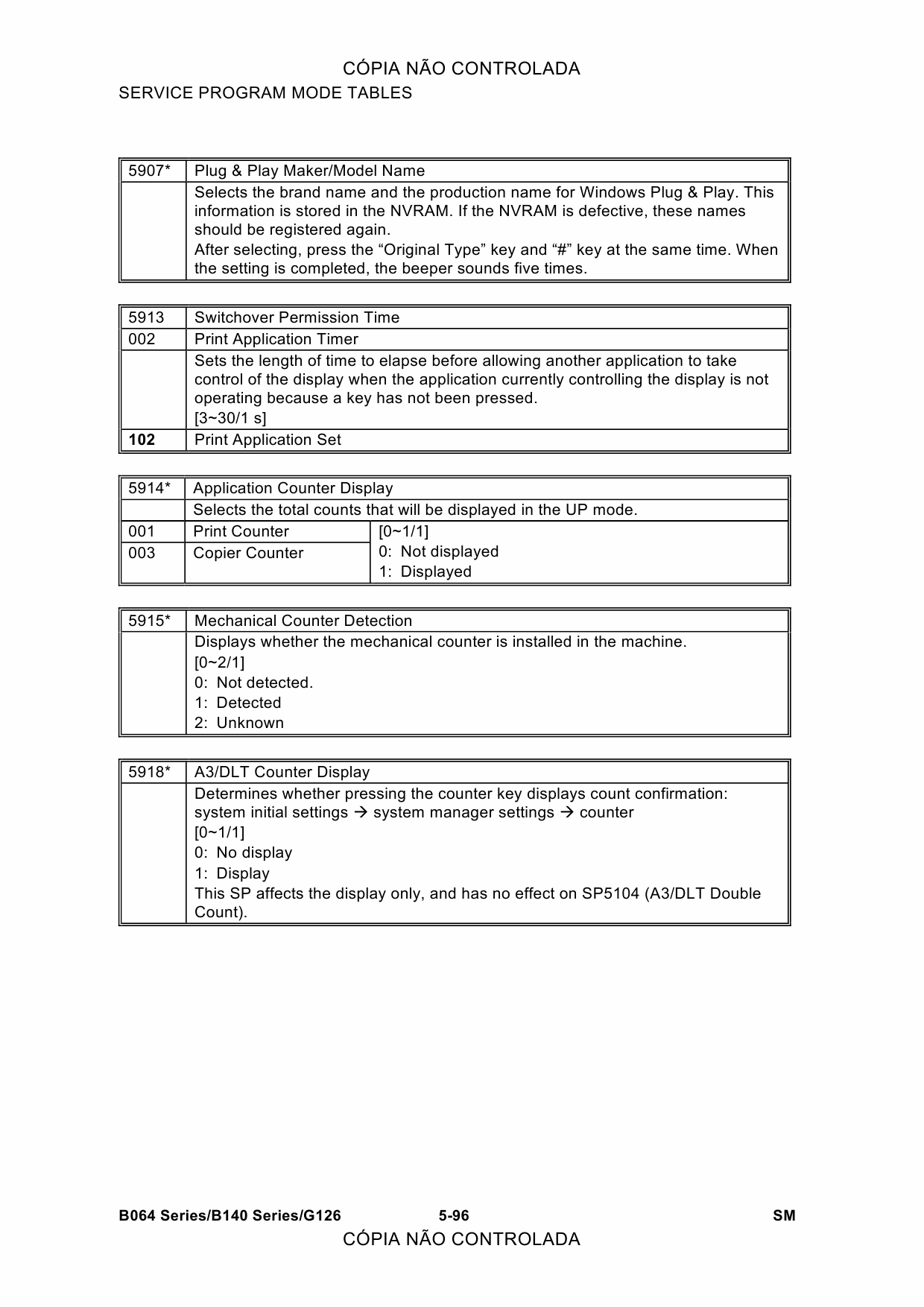 RICOH Aficio AP-900 G126 Service Manual-5